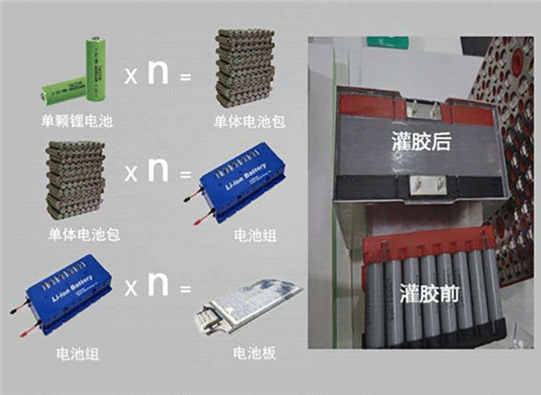 導(dǎo)熱灌封膠,導(dǎo)熱灌封膠的應(yīng)用,動力電池,新能源